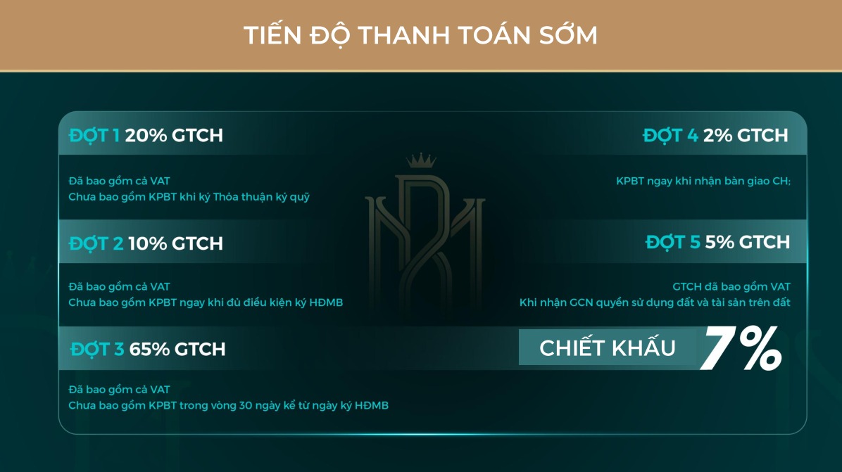 tiến độ thanh toán sớm dự án royal mansion bắc ninh